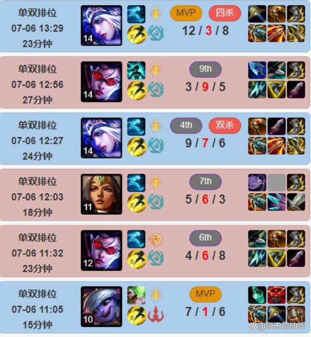 Kaiyun-包含TheShy爆冷击败西班牙队，连败引爆全场！的词条